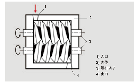 螺杆真空泵原理图